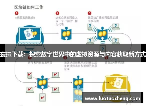 妄撮下载：探索数字世界中的虚拟资源与内容获取新方式